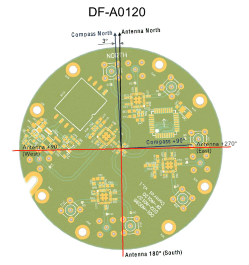 DF-A0120 digital compass offset angle