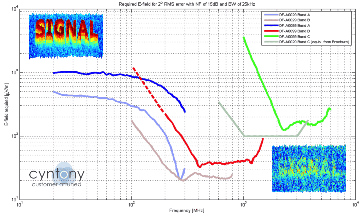 DF_sensitivity_field_strength_graph-1.png