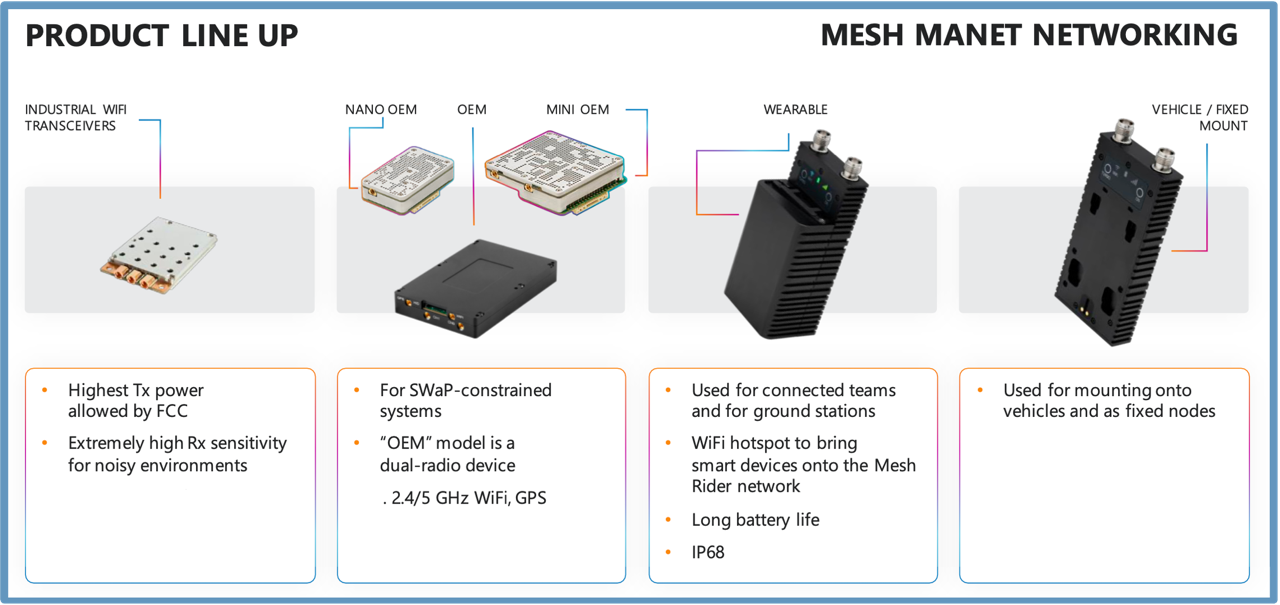 Doodle Labs Mesh MANET Radios Lineup