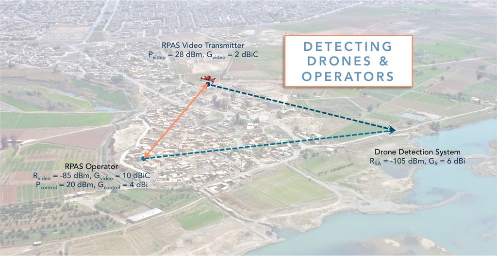 Drone and Operator Detection Visualizer-2.jpg