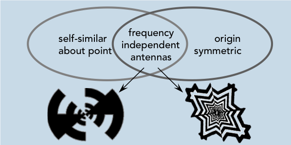 Frequency_independent_venn.png