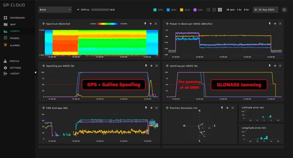 GP-Cloud Detect and Investigate Sophisticated GNSS Spoofing Attacks