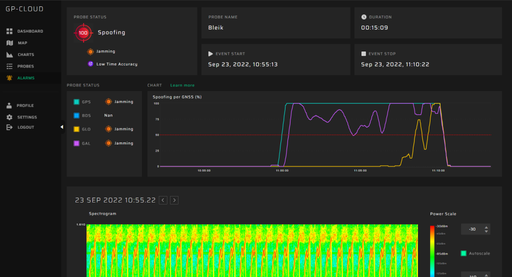 GP-Cloud-GNSS-Spoofing-Event-Status-1024x554