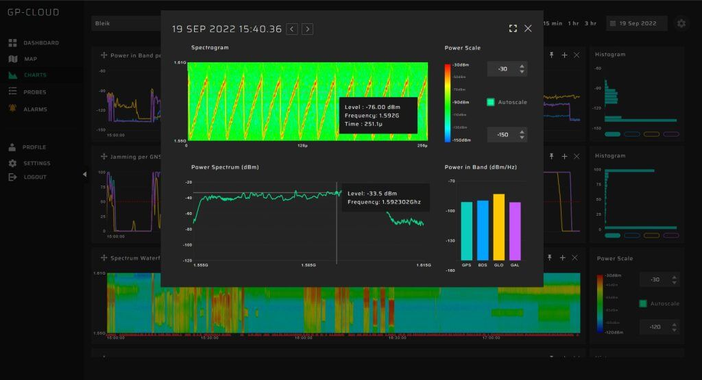 GP-Cloud GNSS-jamming RF power spectrum a spectrogram