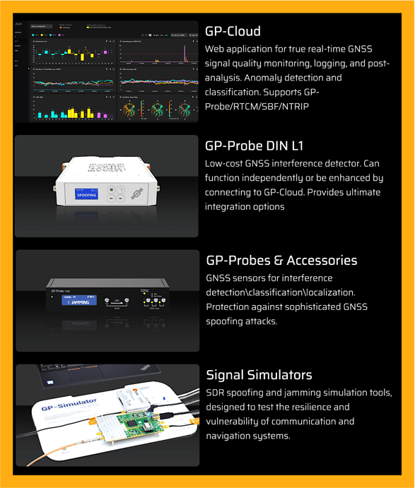 GPSPATRON Product Lineup