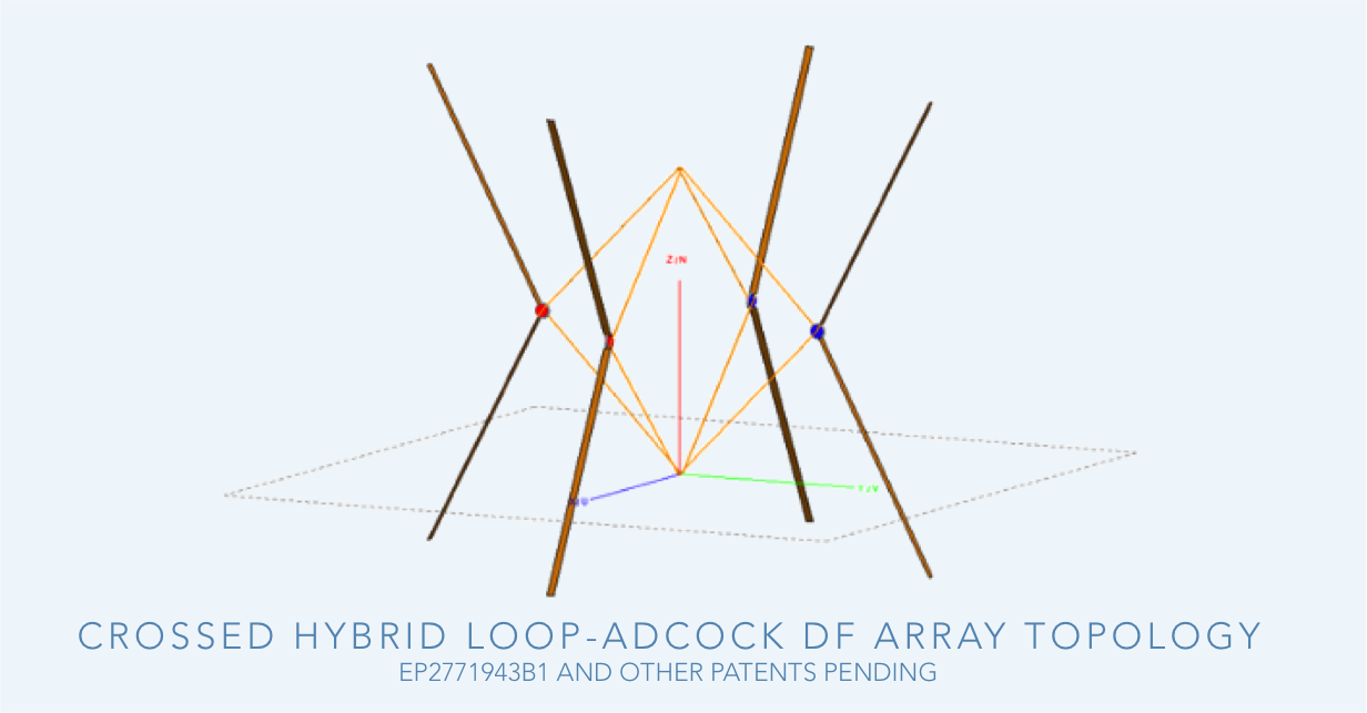 Hybrid Adcock-loop DF antenna array-1.png