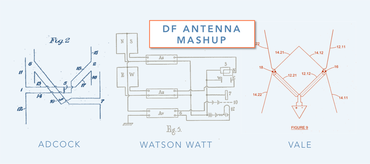 Hybrid Adcock-loop DF antenna mashup.png