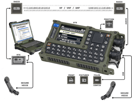 RAPTAWC_Overview-2.png