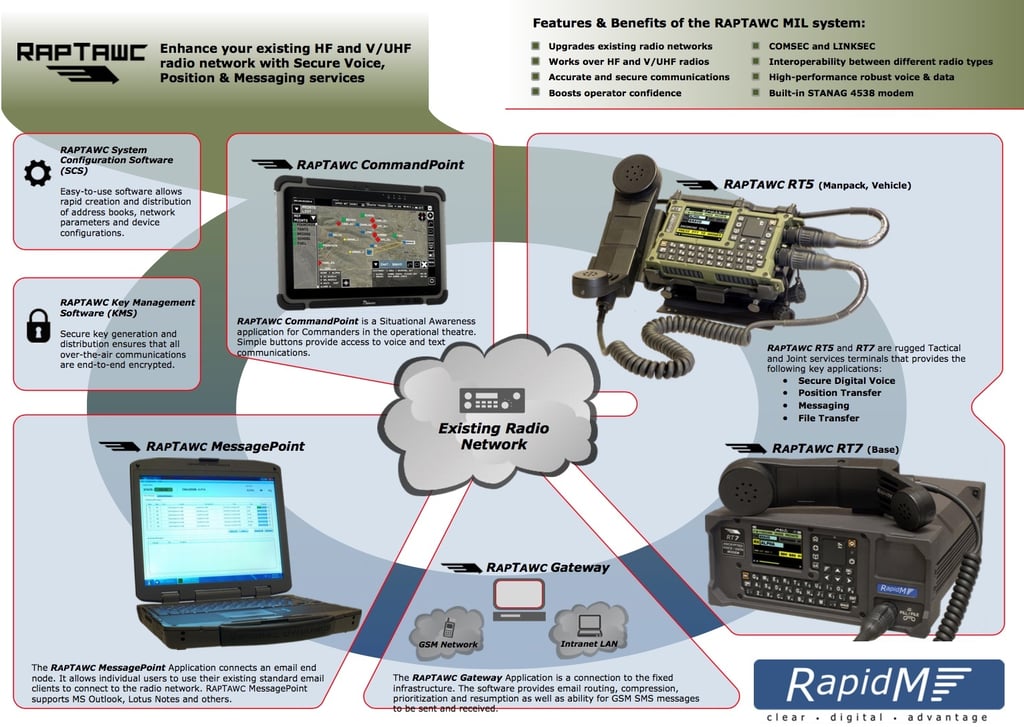 RapTawc Secure Tactical Comm System.jpg