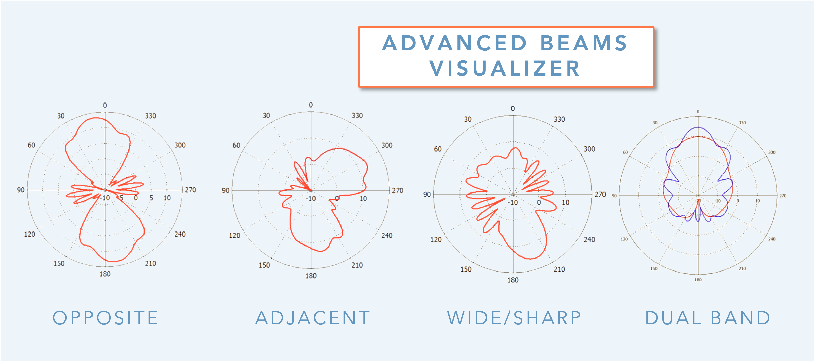 SBA Advanced Beams Visualizer