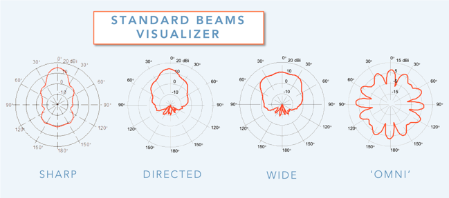 SBA Standard Beams Visualizer