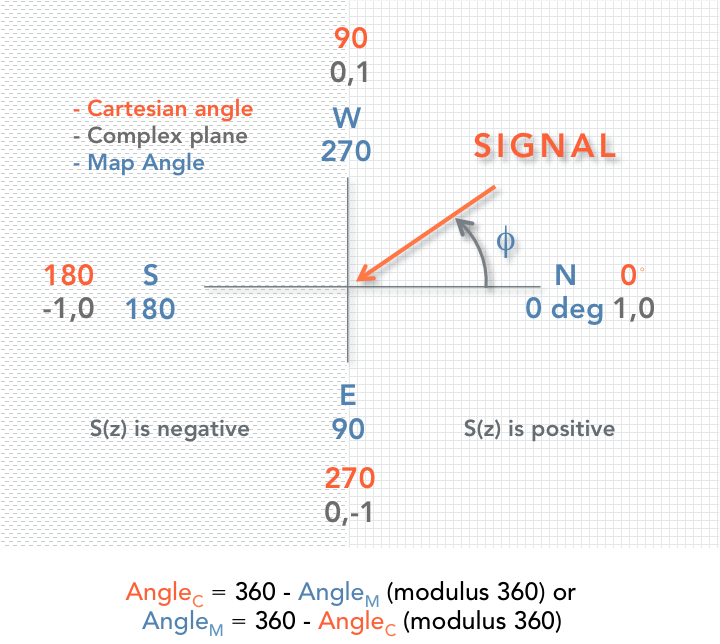 Watson Watt LOB plane definition R1-1