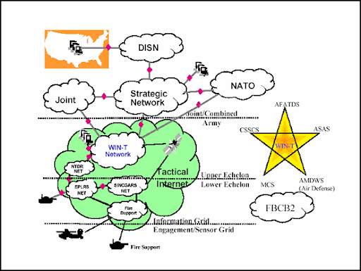 gloabl security