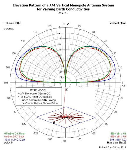 vertical-monopole-antenna-system