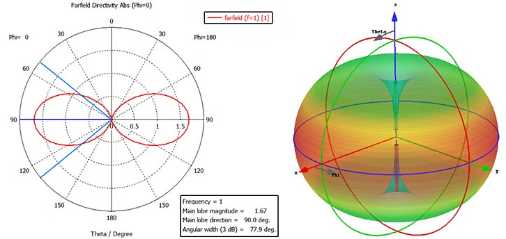 wire-dipole-antenna